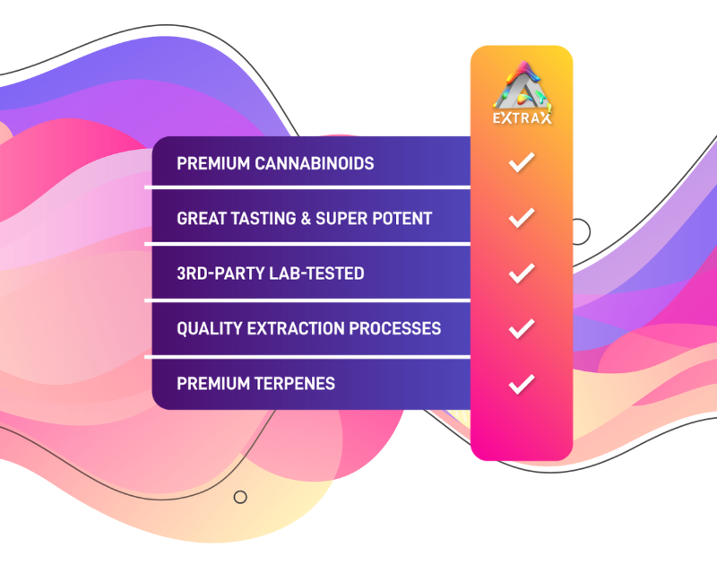 Delta Extrax THCh + THCjd Gummy Bundle | Lights Out