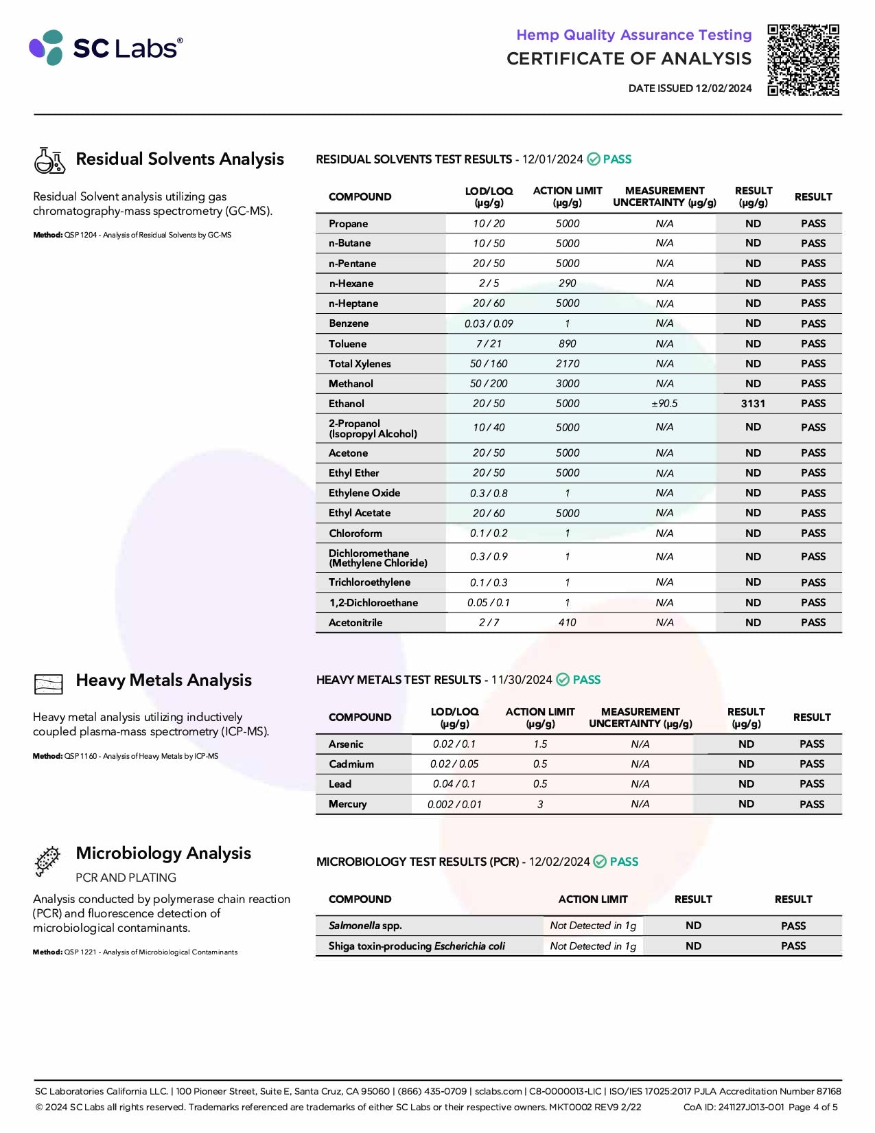 NuLeaf Naturals SLEEP - CBD:CBN Gummies