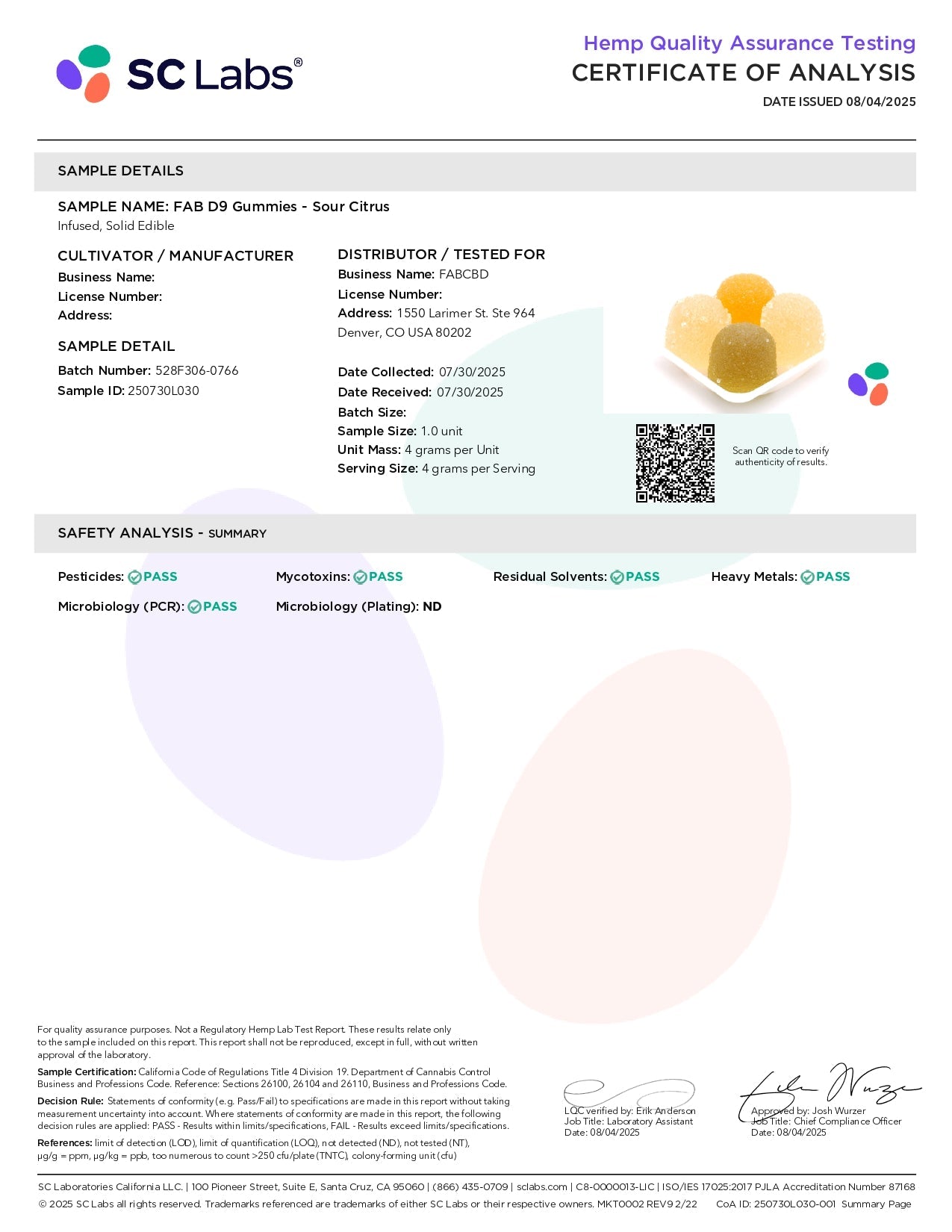 FABCBD Delta 9 Gummies