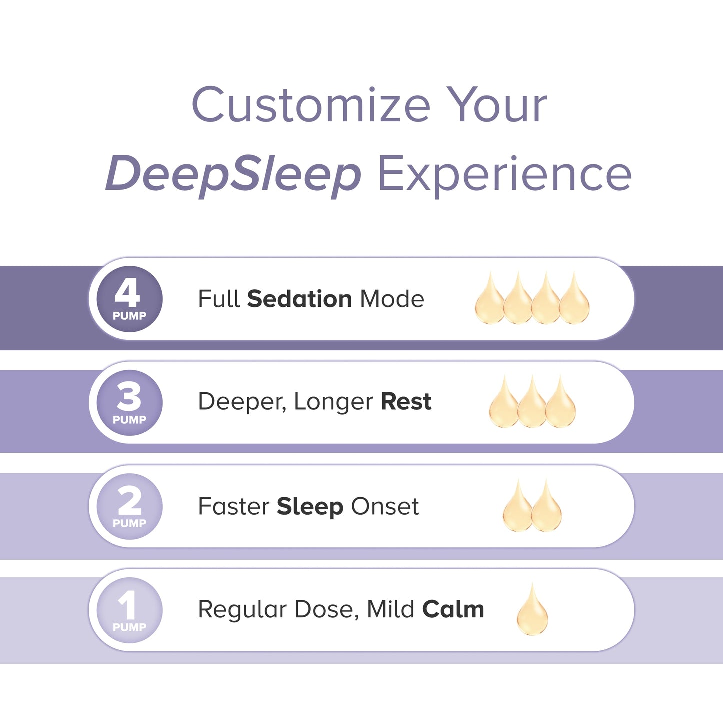 Neurogan DeepSleep Isolate Oil