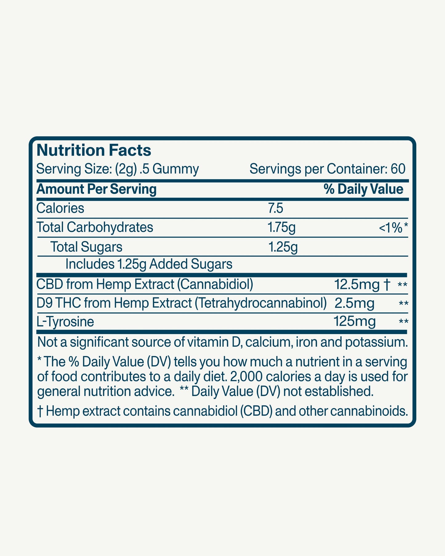 FOCL Feel Good Gummies