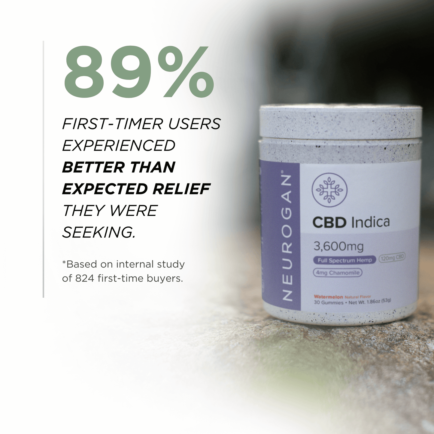 Neurogan CBD Indica Gummies