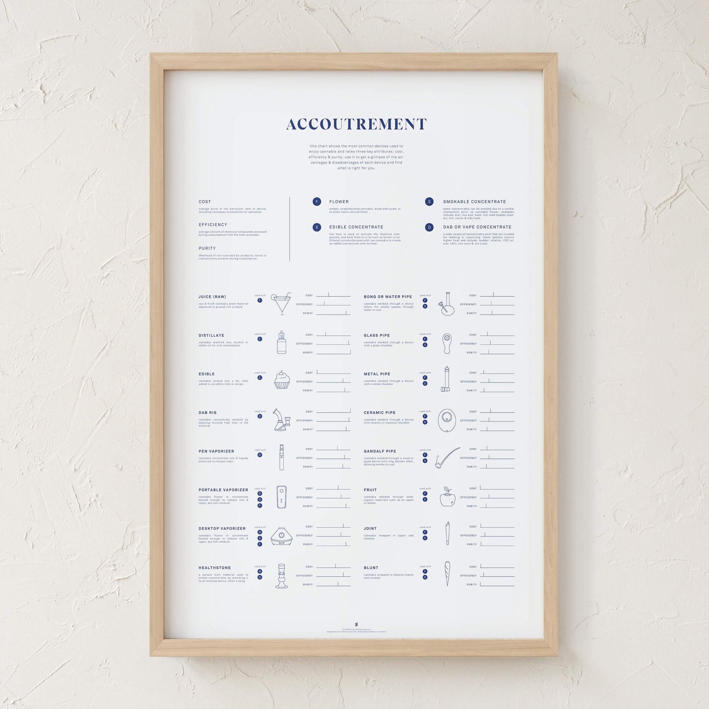 GoldLeaf Accoutrement Accessory Chart Print Best Sales Price - Art Prints
