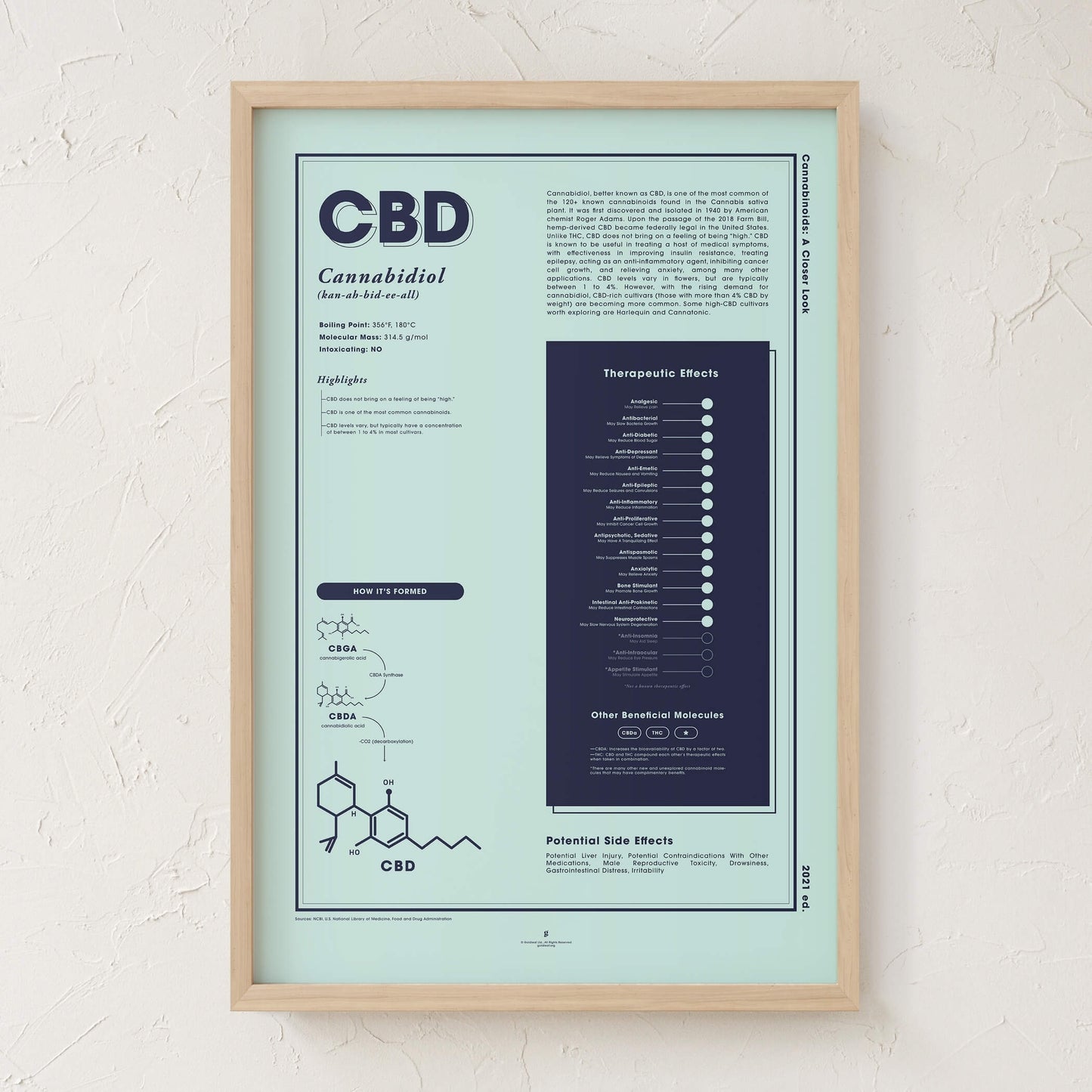 GoldLeaf CBD: Una Mirada Más Cerca Impresión Best Sales Price - Art Prints