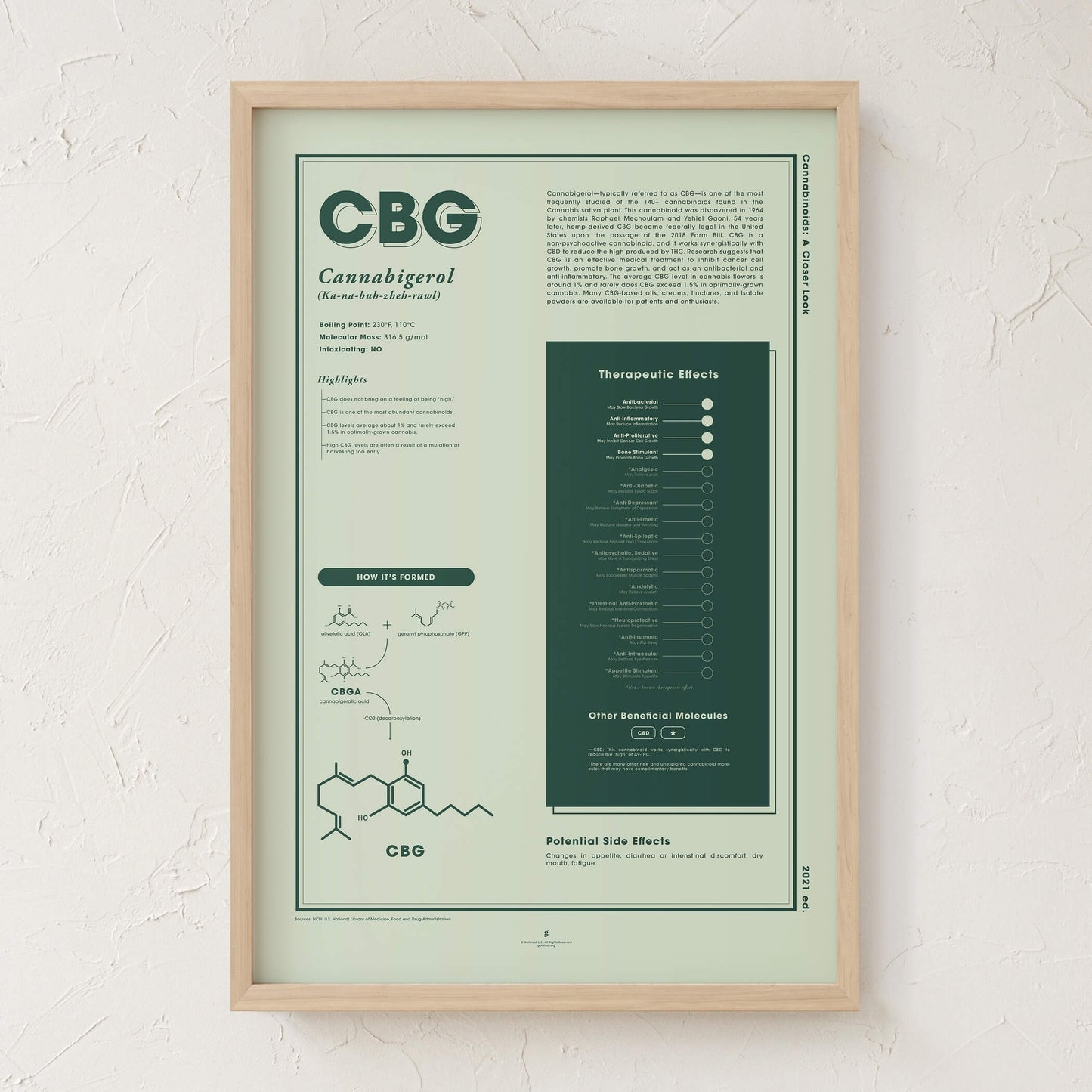 GoldLeaf CBG: A Closer Look Print Best Sales Price - Art Prints