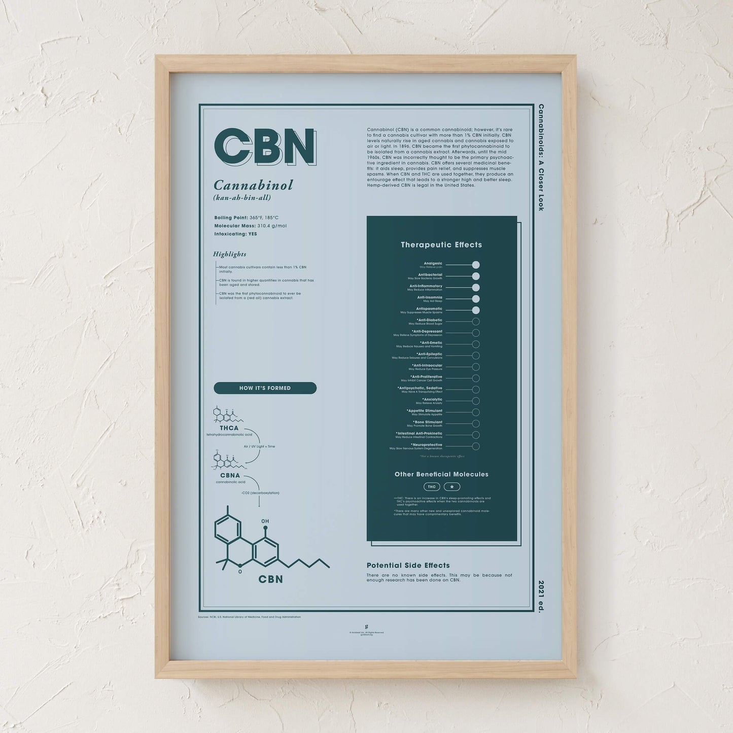 GoldLeaf CBN: A Closer Look Print Best Sales Price - Art Prints