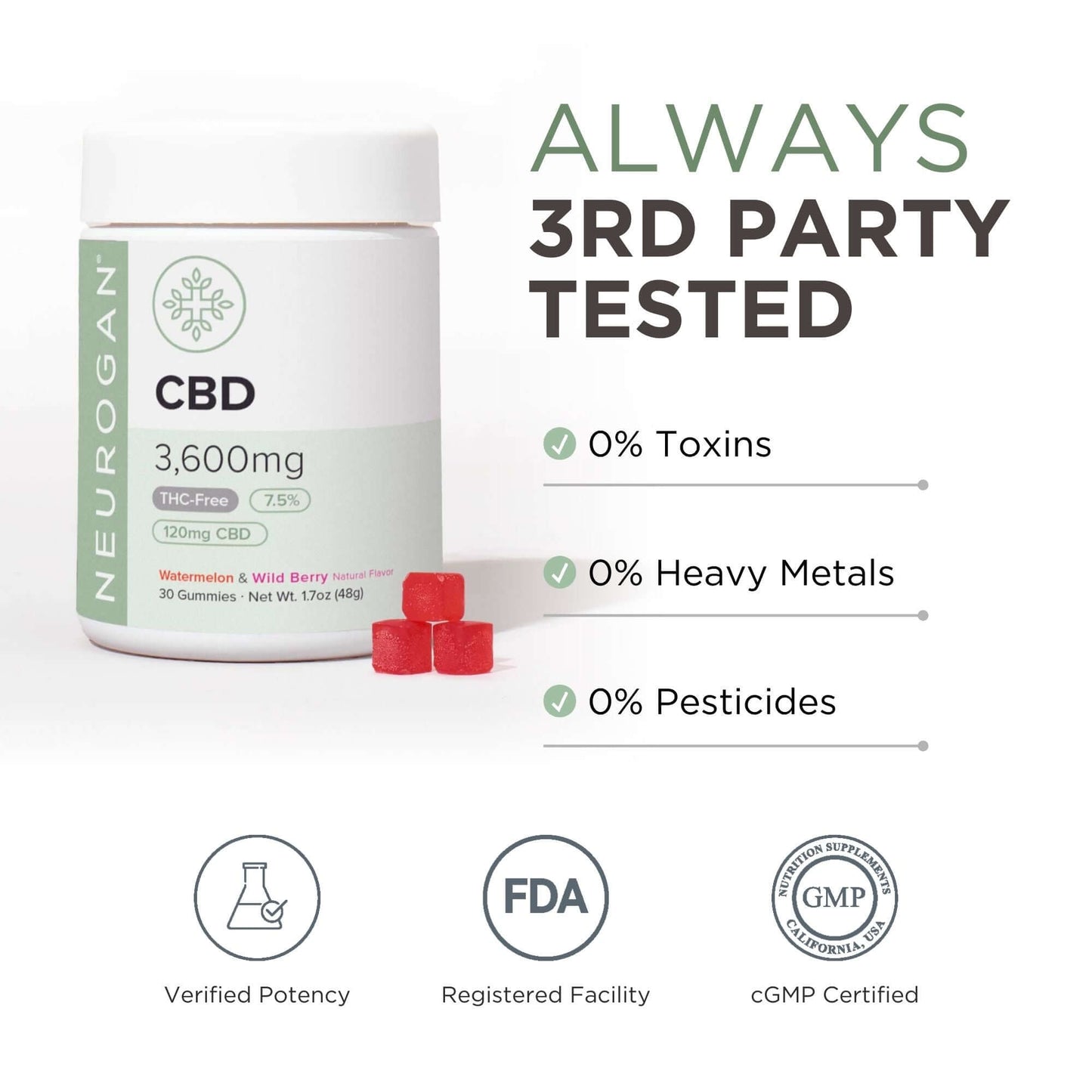 Neurogan THC-Free CBD Gummies