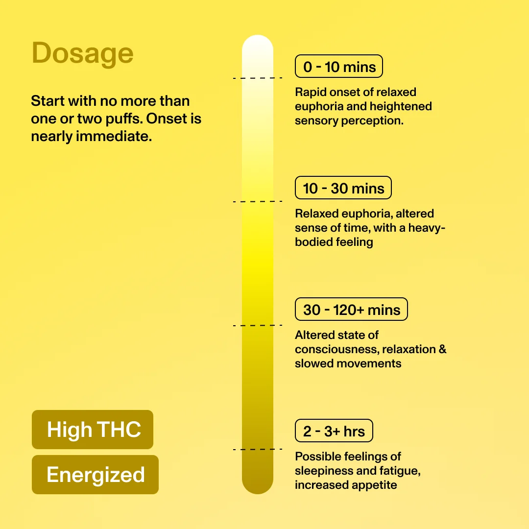 Diet Smoke Lemon Super Haze