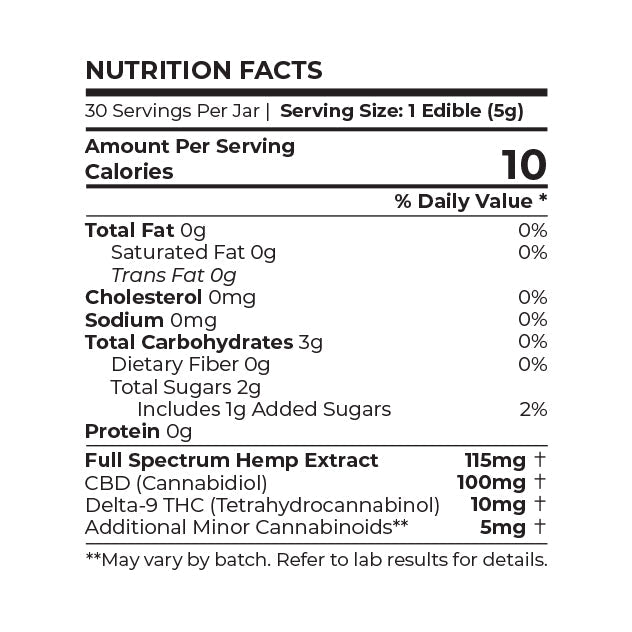 Black Ice Spectrum + Gummies 3300 MG