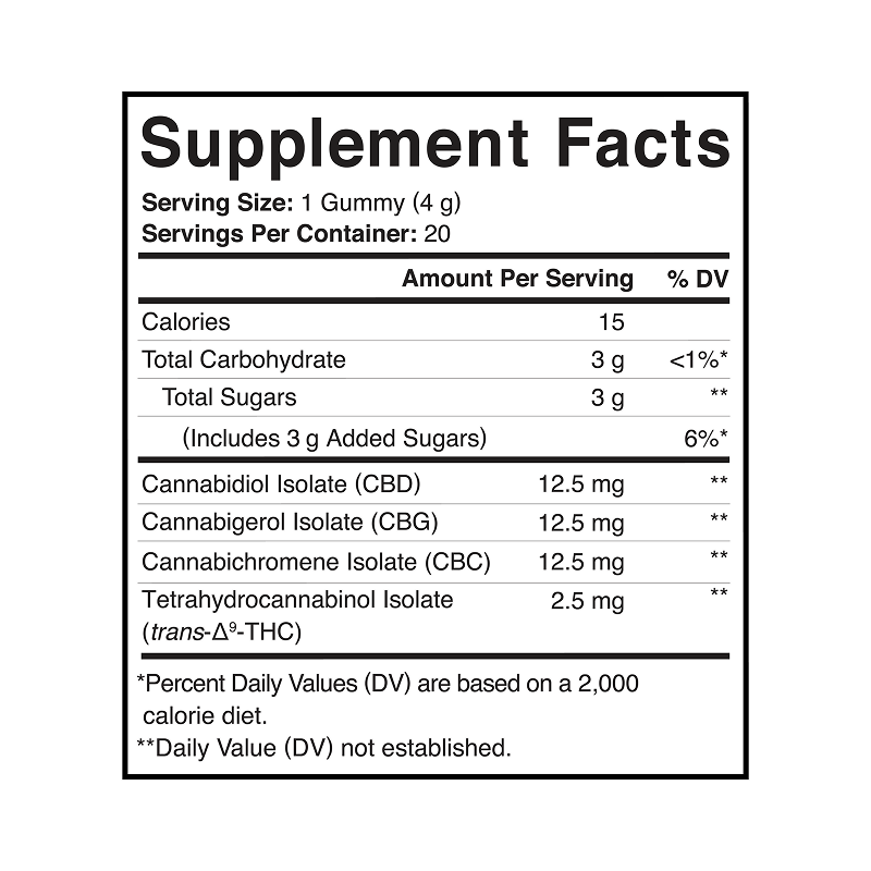 Relieve & Ease THC Gummy