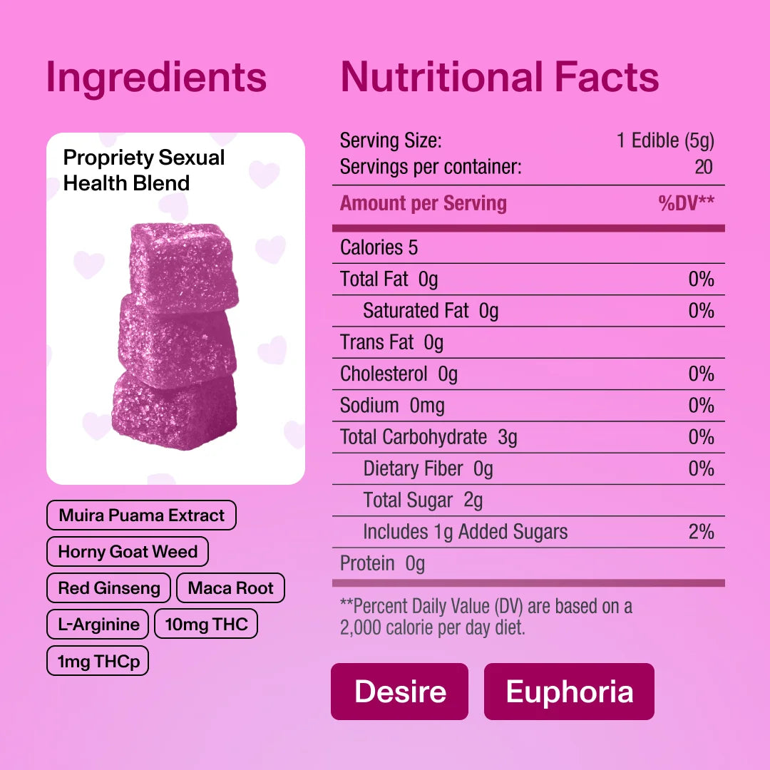 Diet Smoke Euphoric Passion Gummies Passion Blend | 20 Gummies