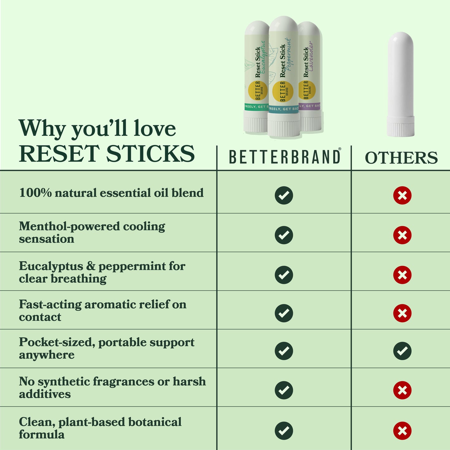 BetterBrand Allergy Relief Protocol