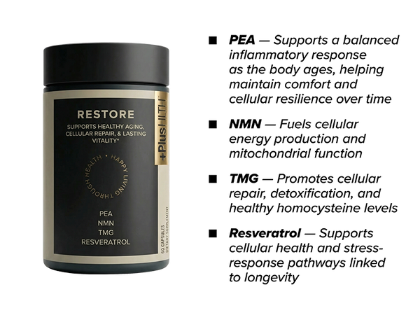 PlusCBD Restore- Cellular Rejuvenation Best Sales Price - Gummies