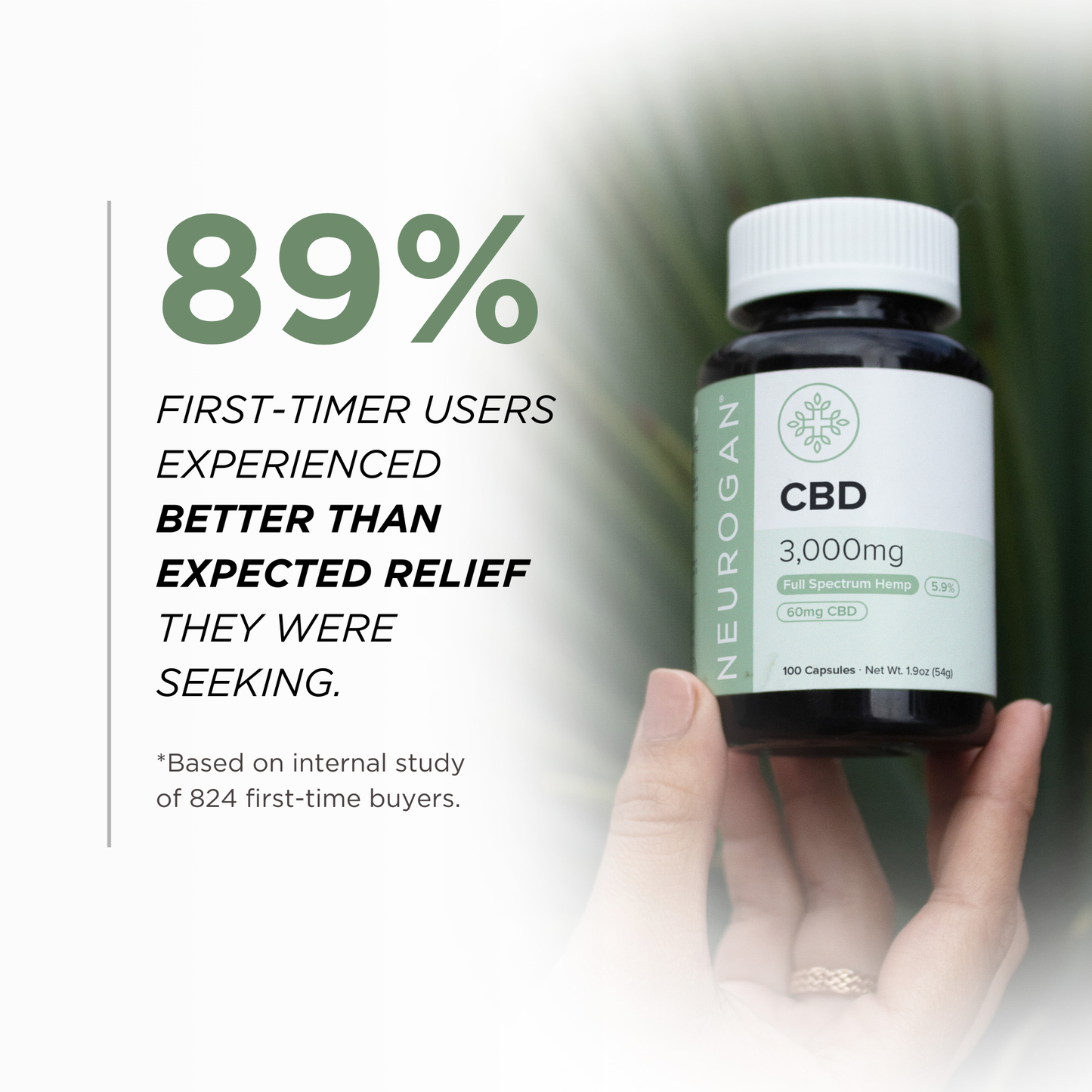 Neurogan CBD Capsules