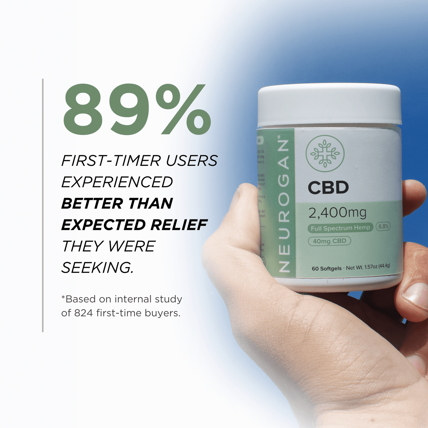 Neurogan CBD Softgels