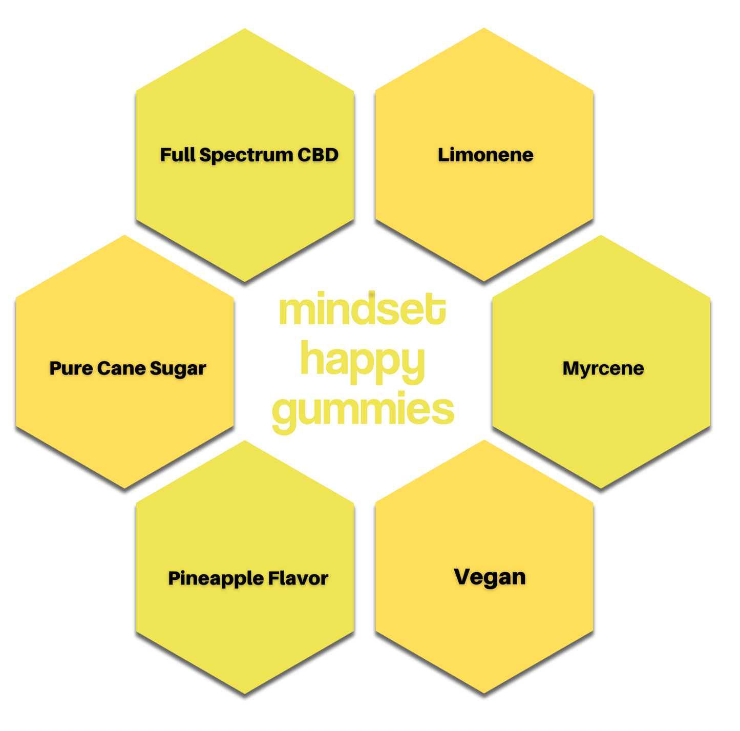 Mindset HAPPY Gummies Best Sales Price - Gummies
