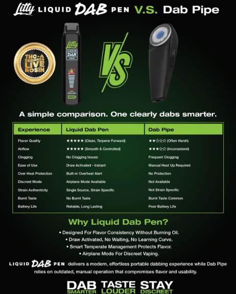 LITTY THCA Liquid Dab Pen | Smart Vape