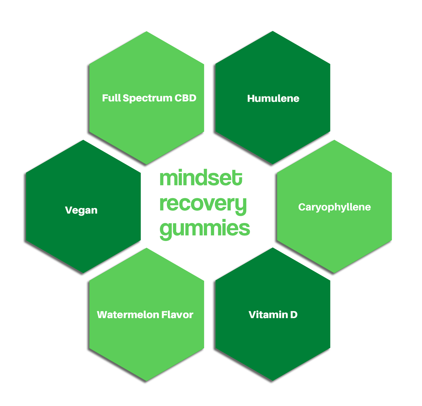 Mindset RECOVERY Gummies Best Sales Price - Gummies