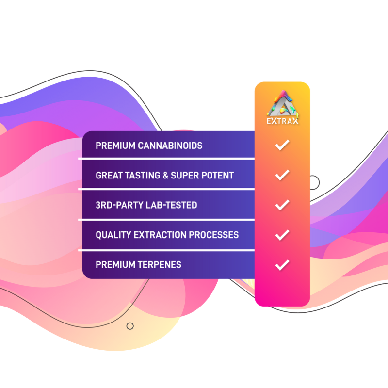 THCjd + THCH 3500mg Gummies | Laughing Gas Extrax Best Sales Price - Gummies