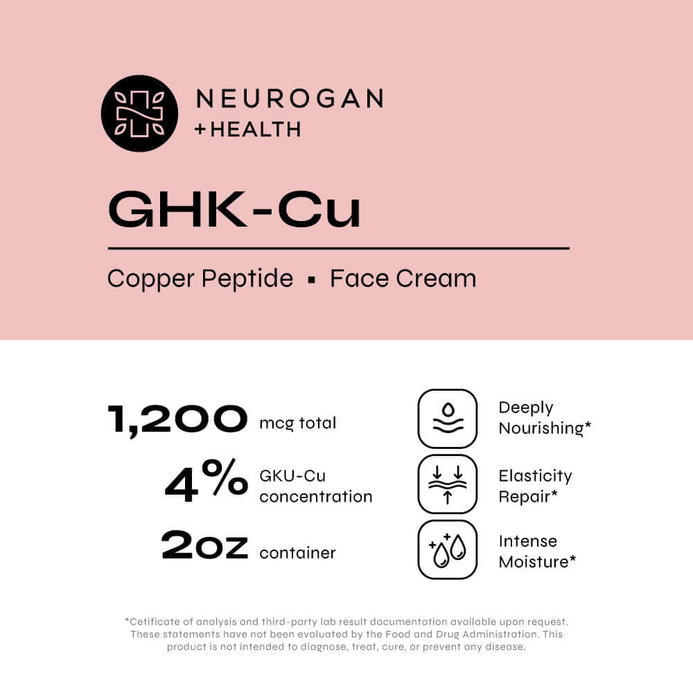 Neurogan Health GHK-Cu Copper Peptide Face Cream