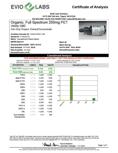 Organic CBD Oil for Pets Best Sales Price - Tincture Oil
