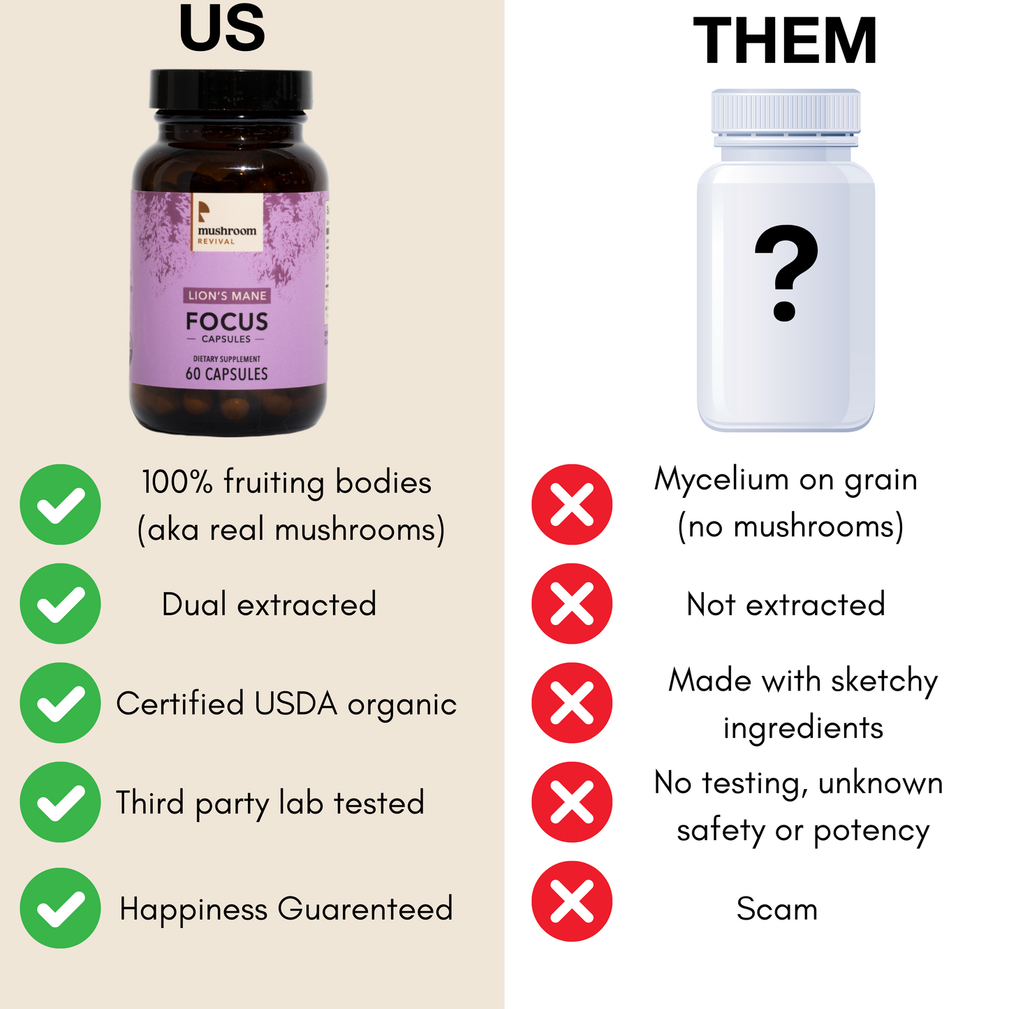 Mushroom Revival Focus Lion's Mane Capsules Best Sales Price - Edibles