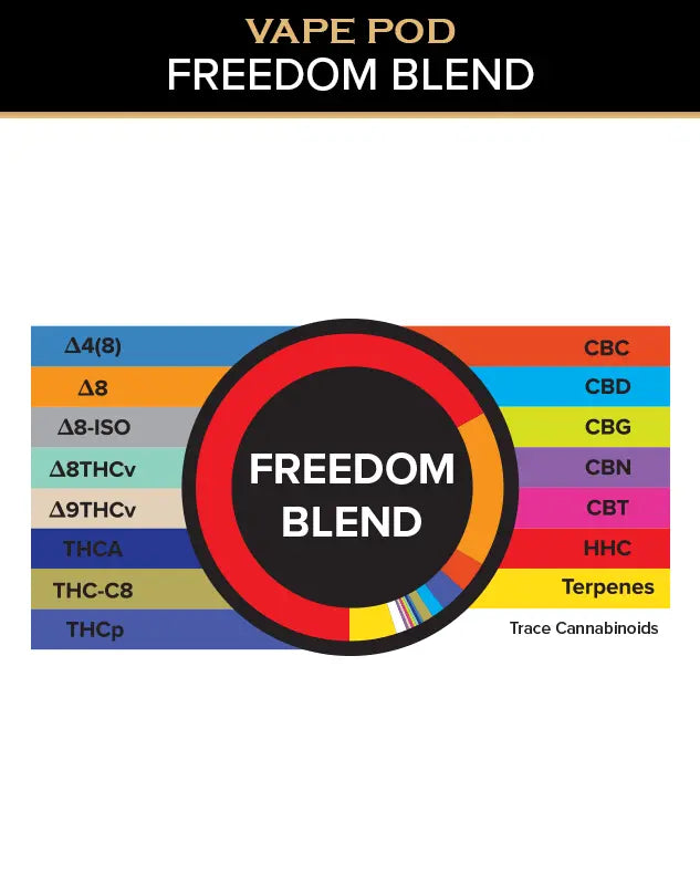 3Chi Limited Edition Freedom Blend Vape Pod 2ml