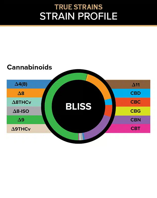 3Chi True Strains Gummies – Bliss