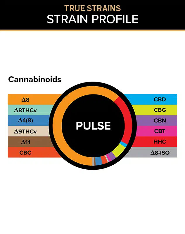 3Chi True Strains Gummies – Pulse