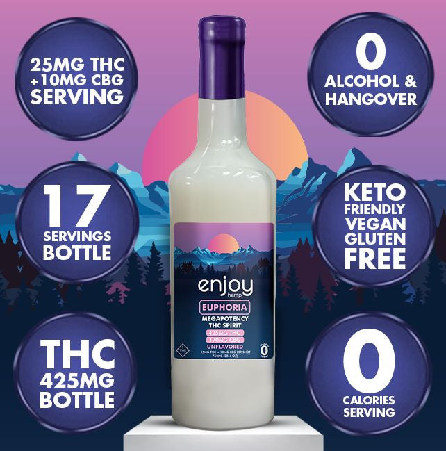 35mg THC+CBG Euphoria Spirit | Unflavored Best Sales Price - Seltzers