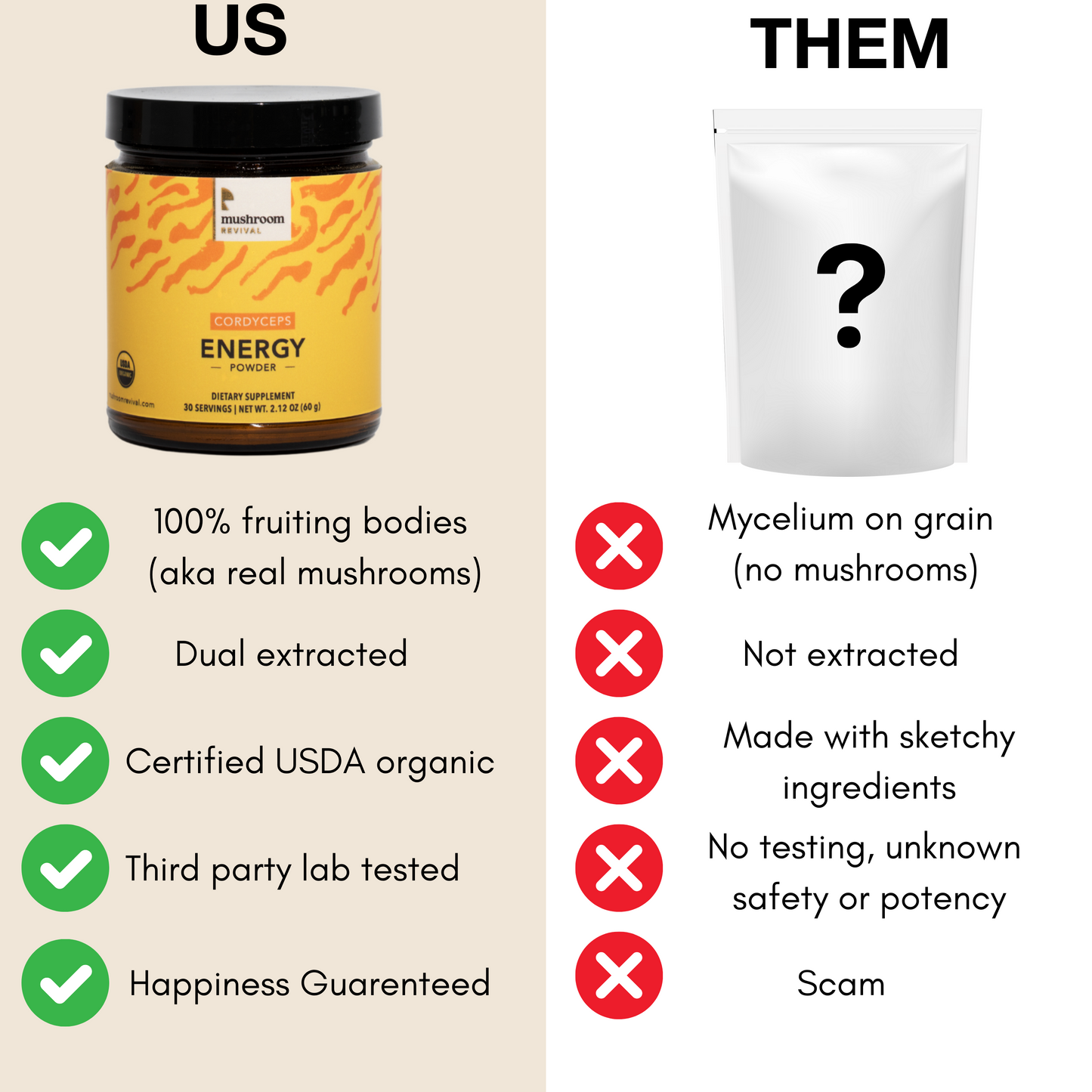Mushroom Revival Energy Cordyceps Powder Best Sales Price - Edibles