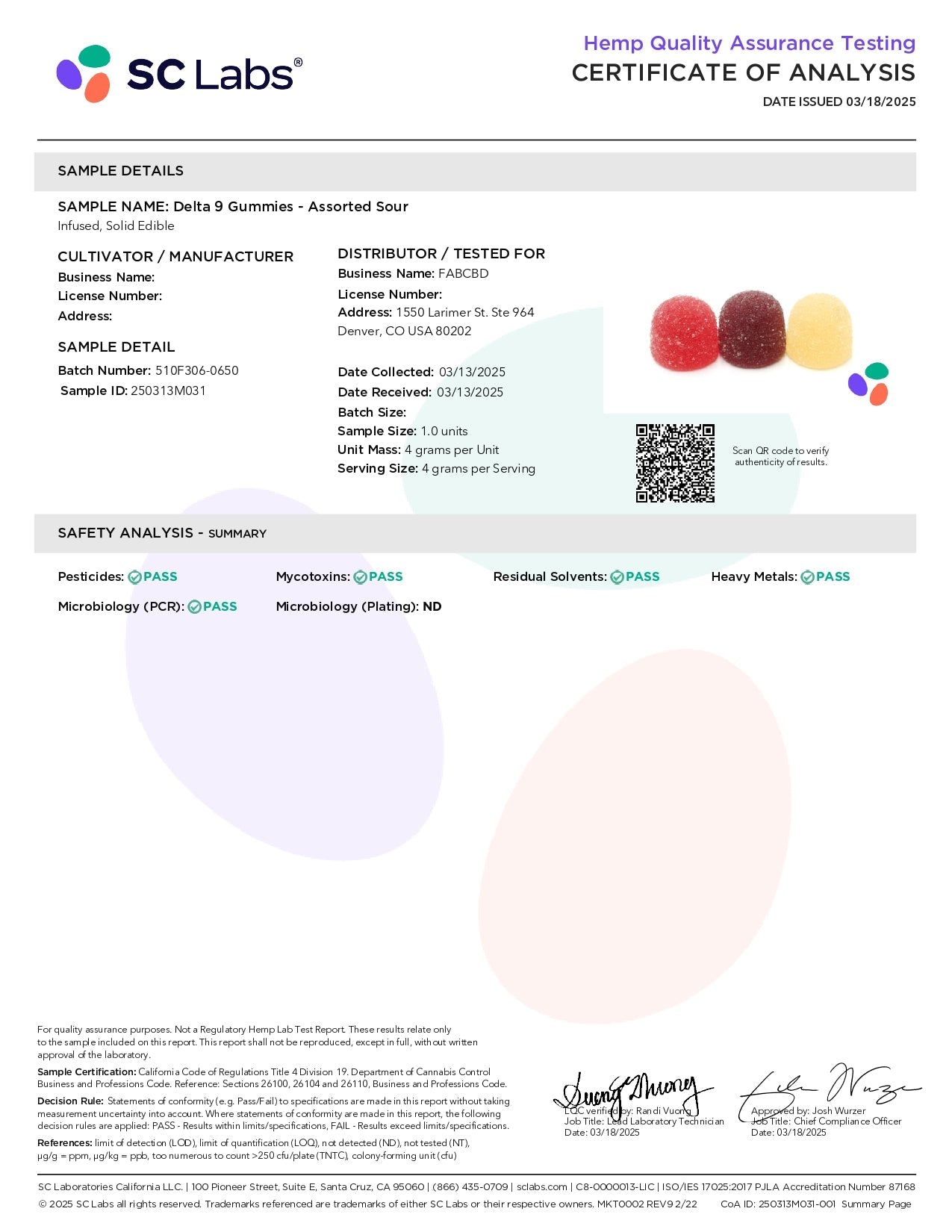 FABCBD Delta 9 Gummies