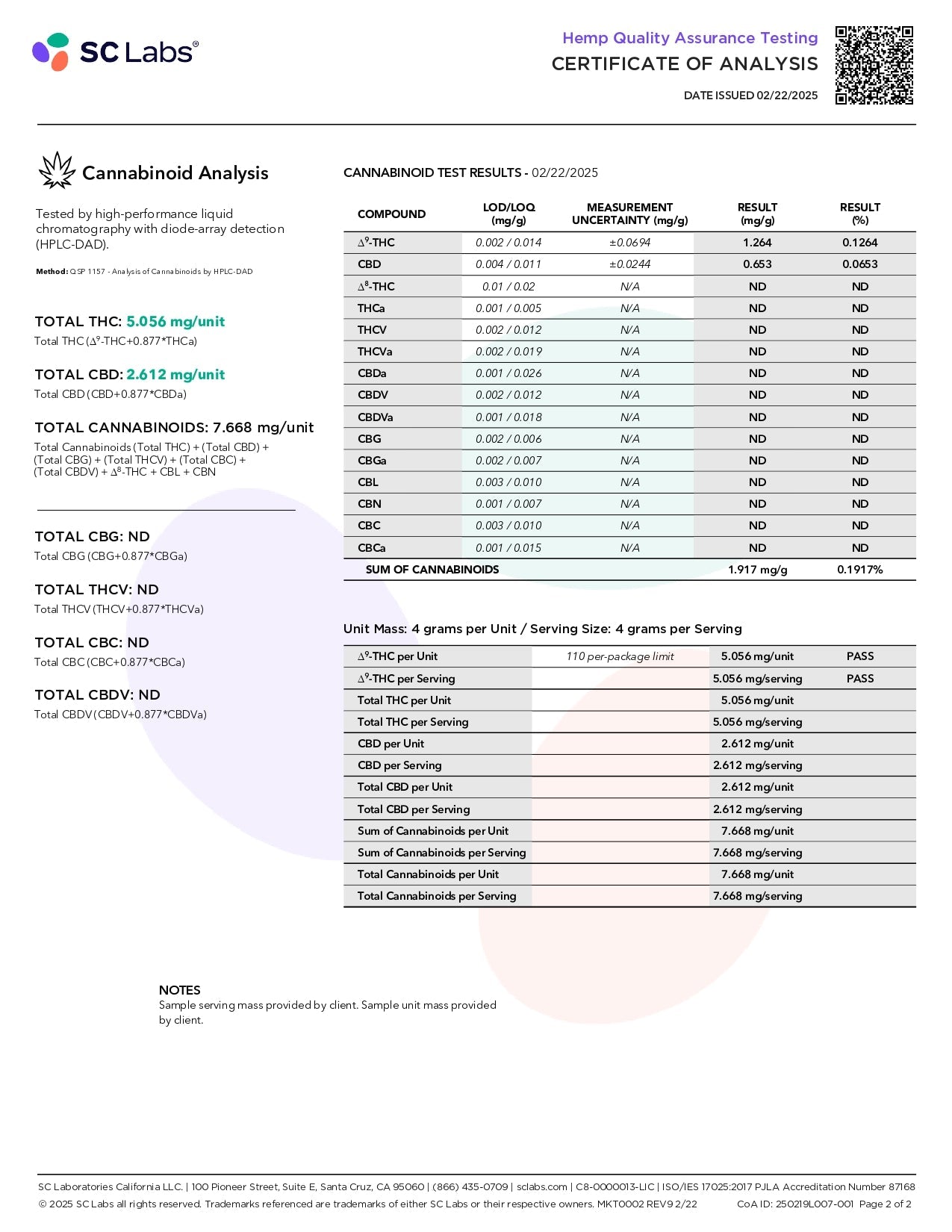 FABCBD Delta 9 Gummies