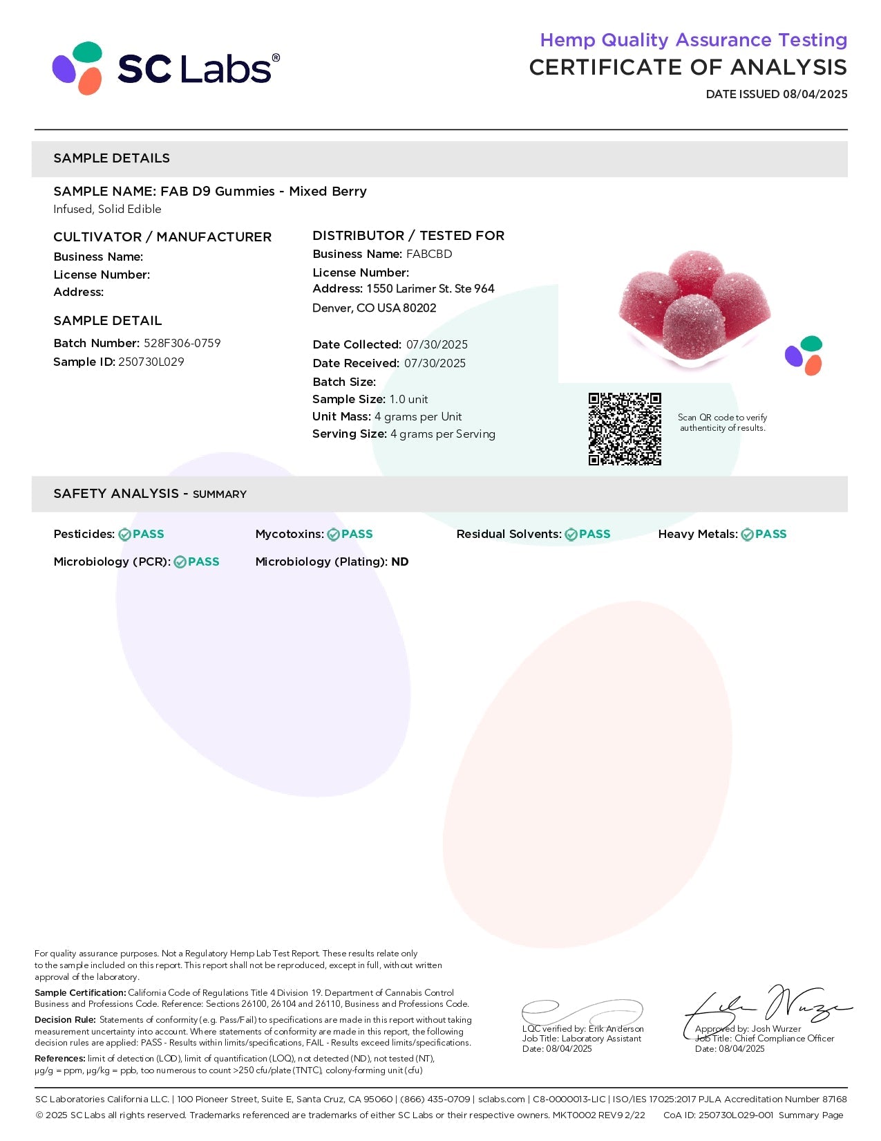 FABCBD Delta 9 Gummies