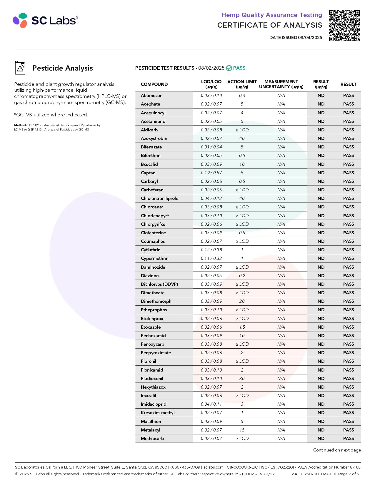 FABCBD Delta 9 Gummies