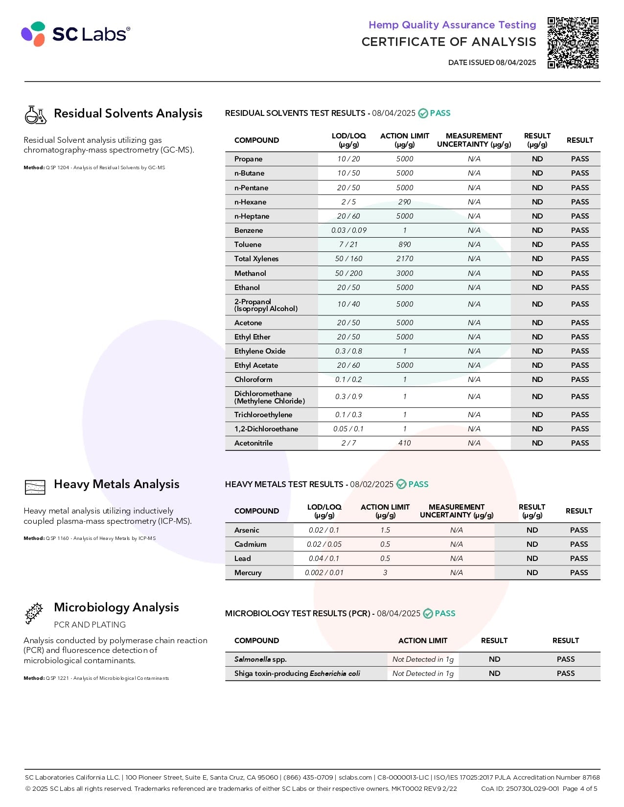 FABCBD Delta 9 Gummies