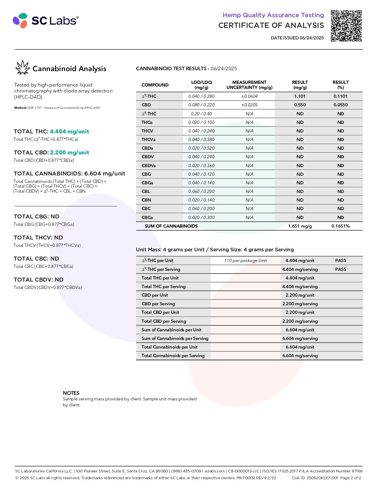 FABCBD Delta 9 Gummies