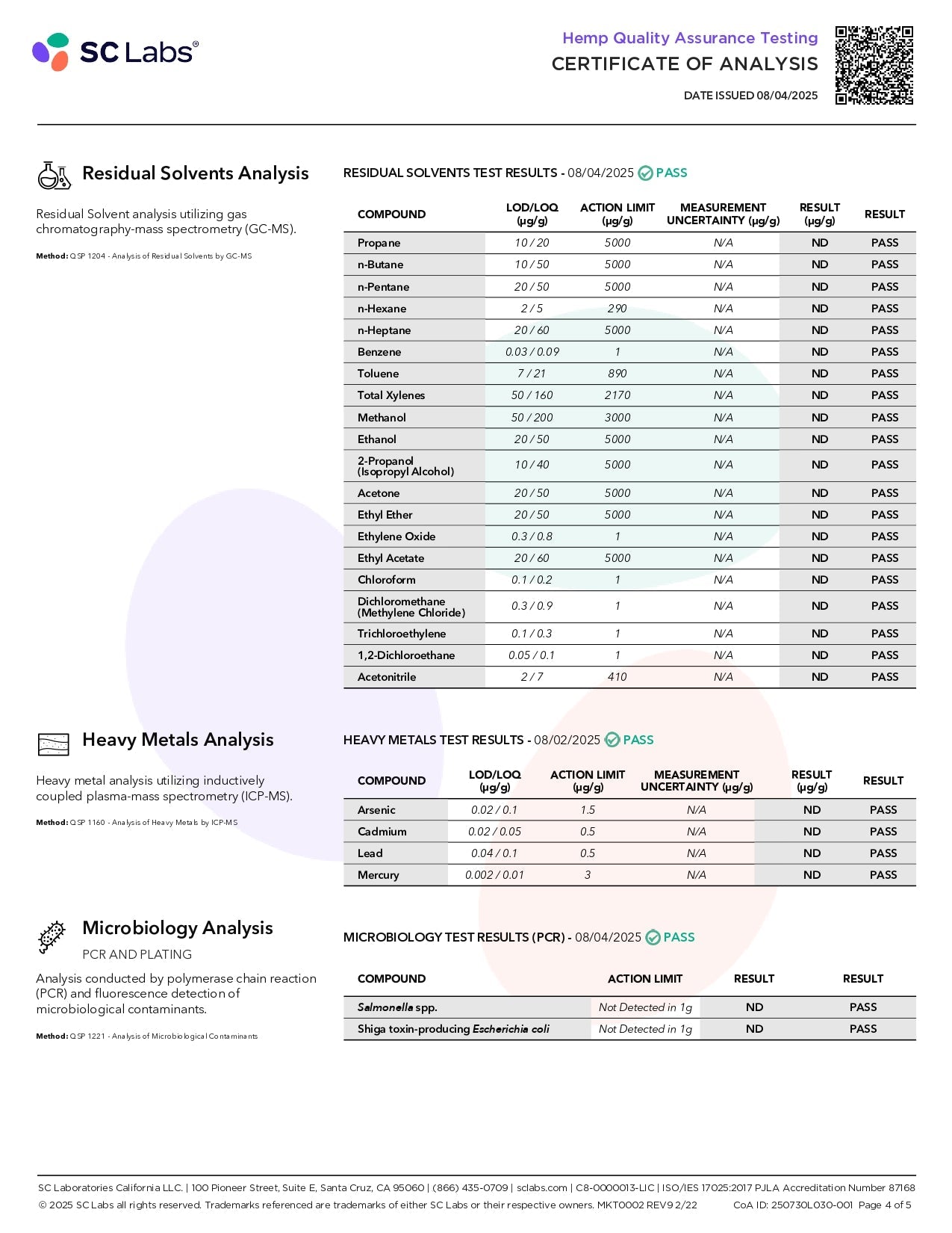 FABCBD Delta 9 Gummies