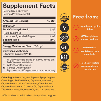 Mushroom Revival Energy Gummies Best Sales Price - Gummies
