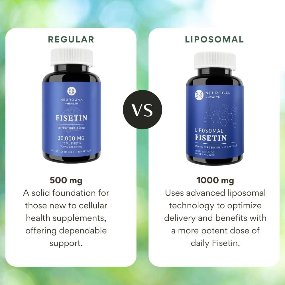 Neurogan Health Liposomal Fisetin Capsules