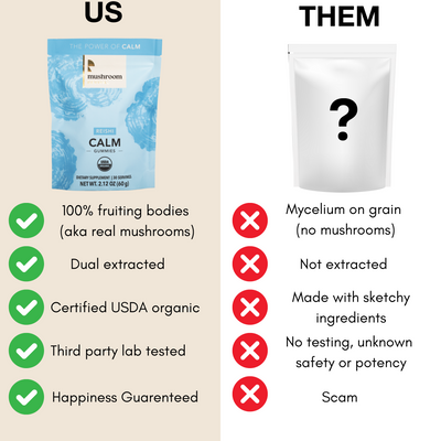 Mushroom Revival Calm Gummies Best Sales Price - Gummies