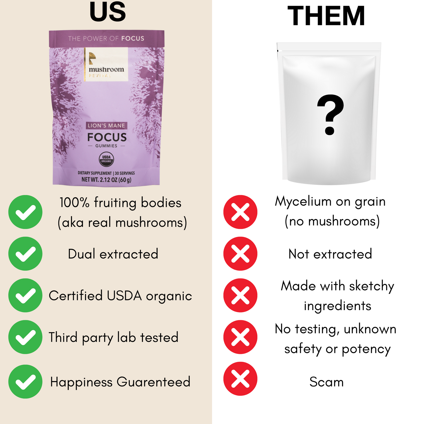 Mushroom Revival Focus Lion's Mane Gummies Best Sales Price - Gummies