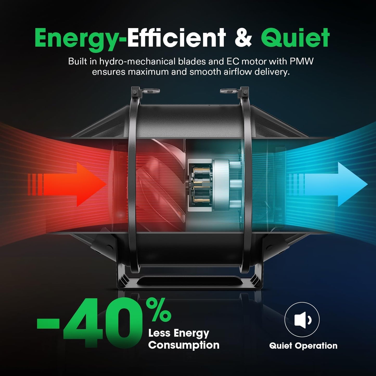 VIVOSUN G8 8" Inline Duct Fan & Temperature Humidity Controller, E42A WiFi-App Control AeroZesh Grow Tent Fan& Smart Thermostat, 725 CFM EC Motor Exhaust Fan for Heating Cooling, Greenhouse Accessory