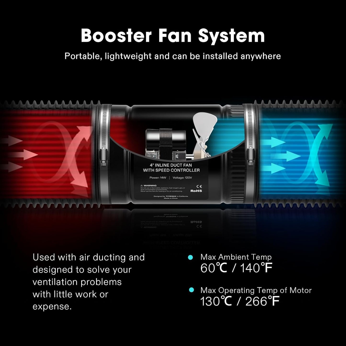 VIVOSUN Inline Booster Duct Fan 8” 420 CFM, HVAC Exhaust Ventilation Fan with Low Noise for Basements, Bathrooms, Kitchens, Attics, Grow Tents, Black