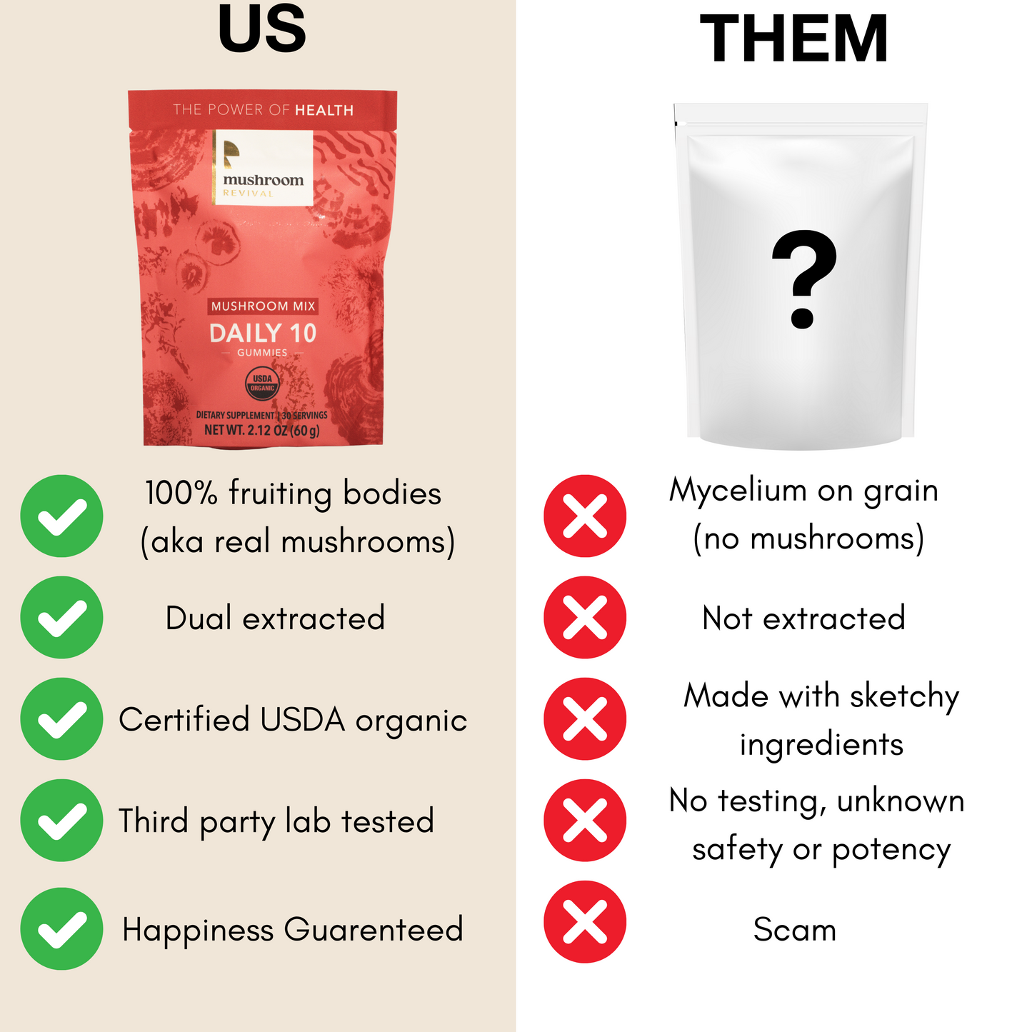 Mushroom Revival Daily 10 Mix Mushroom Gummies Best Sales Price - Gummies