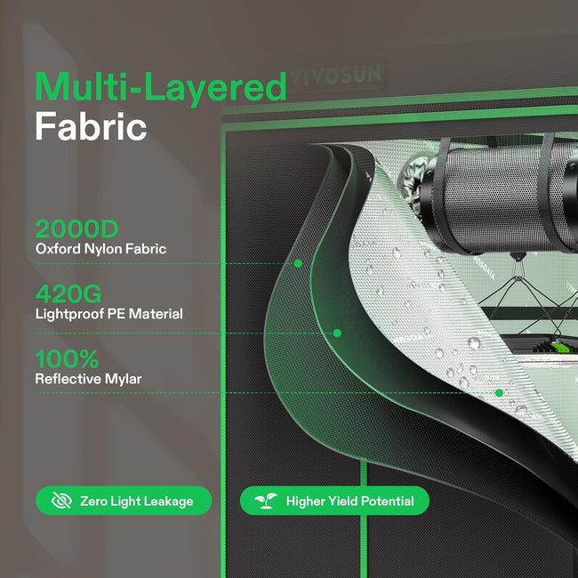 VIVOSUN P336 36"×36"×72" PRO Grow Tent, with Thick 1 inch Poles, Strengthened High Reflective Mylar Oxford Fabric, Extra Hanging Bars & High CFM Kit for Hydroponics Indoor Plant for AeroLight A200SE