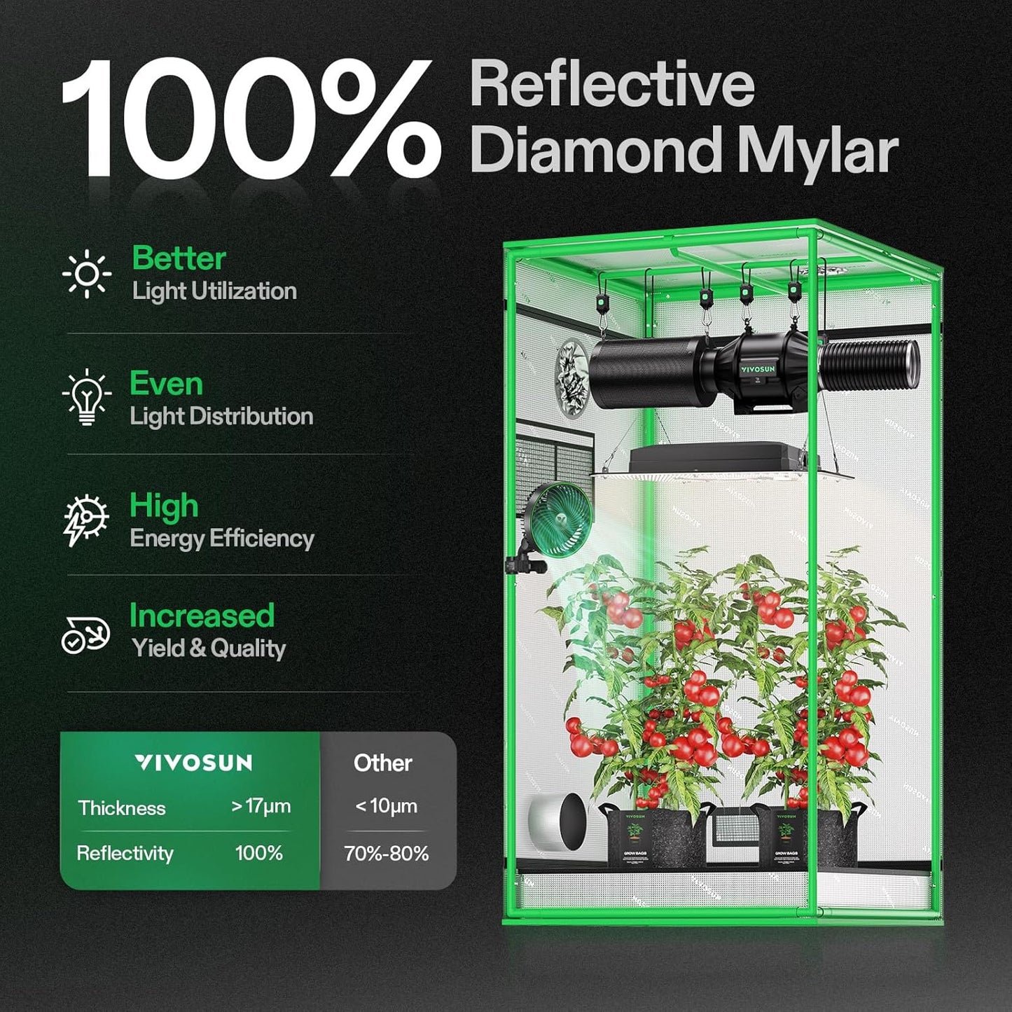 VIVOSUN S276 32"x32"x63" Grow Tent, High Reflective Mylar with Observation Window and Floor Tray for Hydroponics Indoor Plant for VS1500