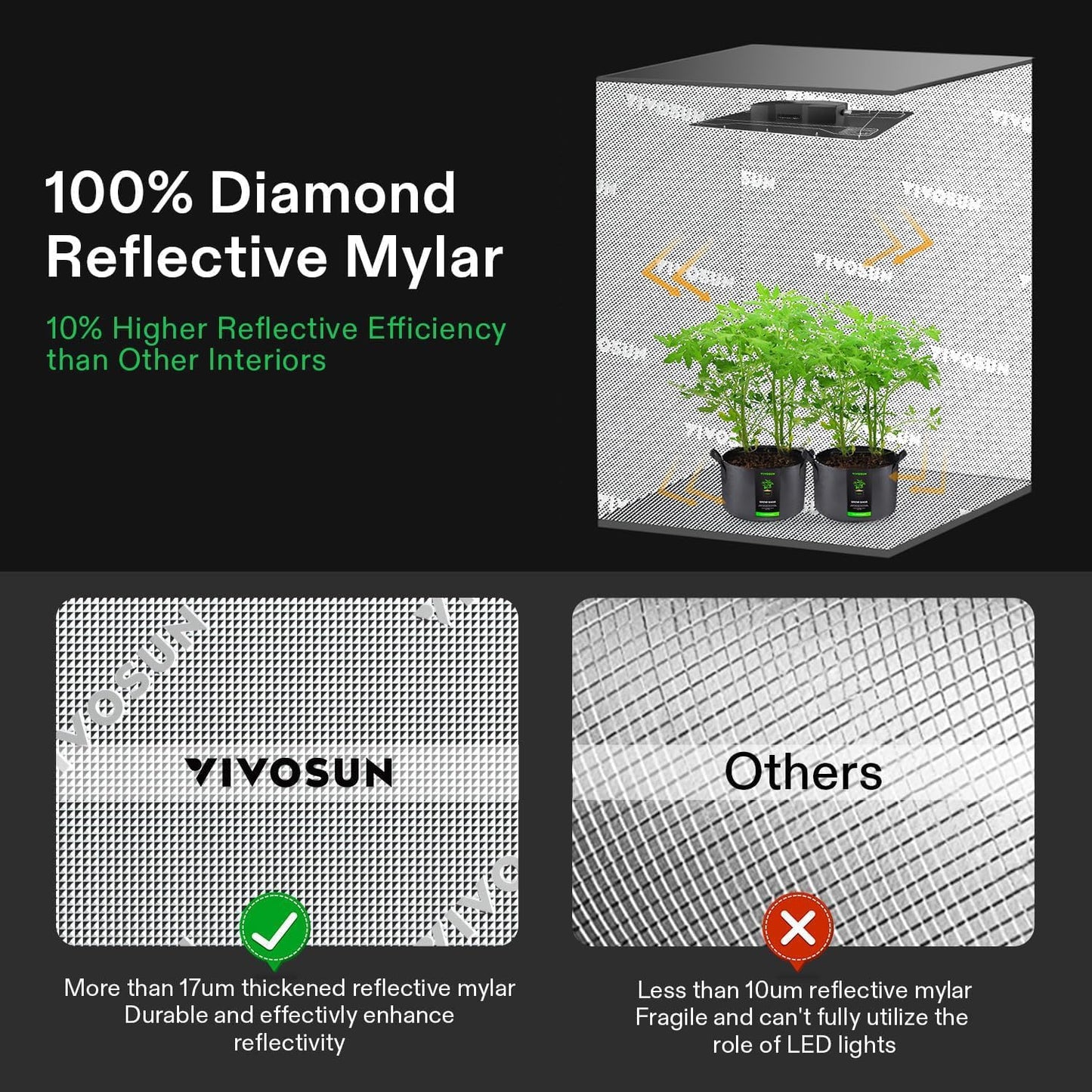 VIVOSUN GIY Smart Grow Tent System 5x5, WiFi-Integrated Grow Tent Kit, with Automate Ventilation and Circulation, Full-Spectrum LED Grow Light, and GrowHub E42A Controller