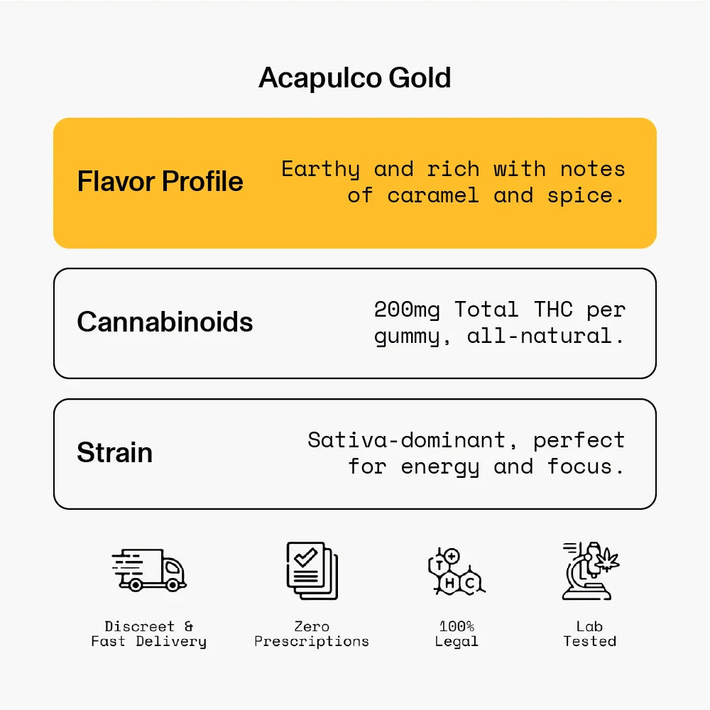 Diet Smoke Acapulco Gold 200MG THC | 10 GUMMIES