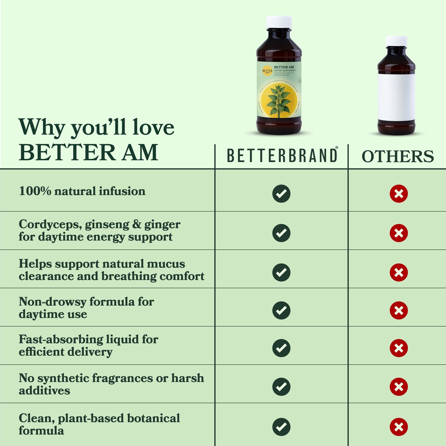 BetterBrand Better AM